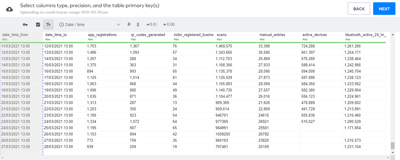 Converting data types from text to dates and numbers is easy in the visual editor